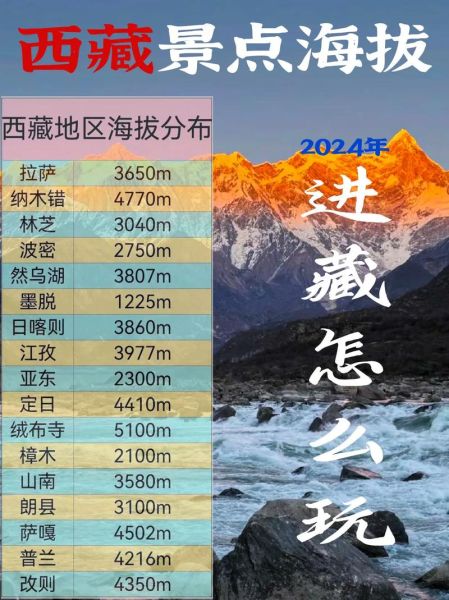 青藏高原海拔多少米_去青藏高原会高反吗