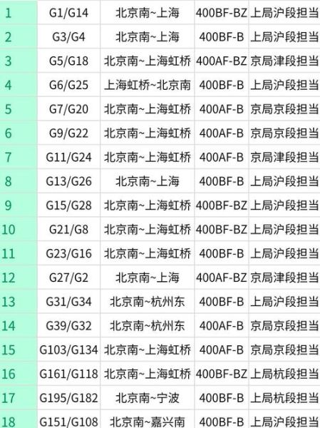 北京到上海多少公里_高铁几小时能到