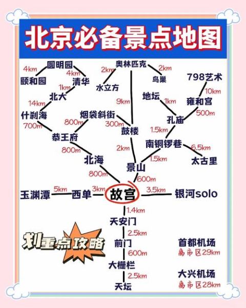 北京两日游攻略_如何安排路线
