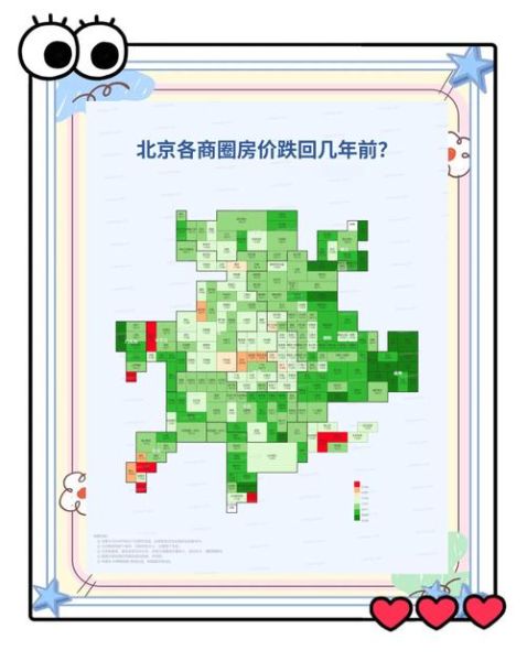 北京二手房价格走势_现在买还是再等等