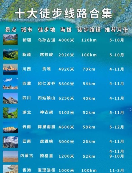 四川户外论坛_新手徒步路线推荐
