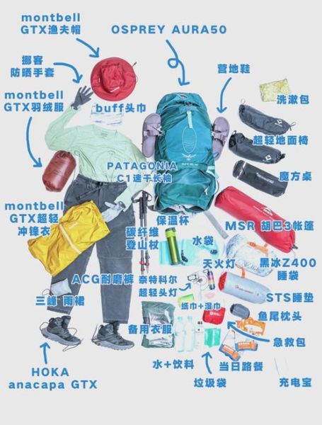 户外运动装备怎么选_户外徒步装备清单
