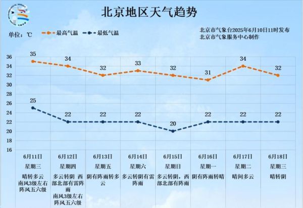 北京天气24小时查询_北京实时天气几点更新