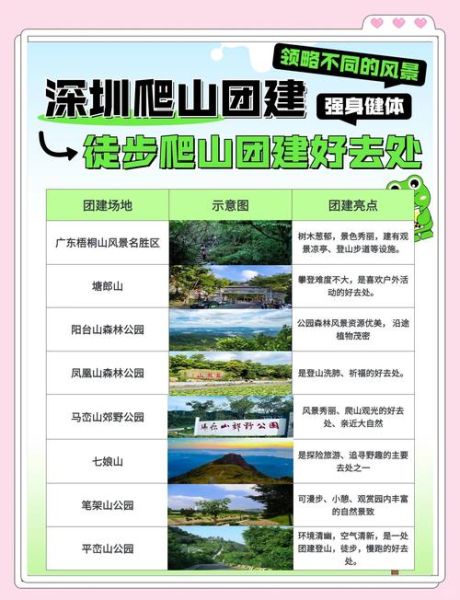 深圳山鹰户外俱乐部怎么样_深圳山鹰户外徒步路线推荐