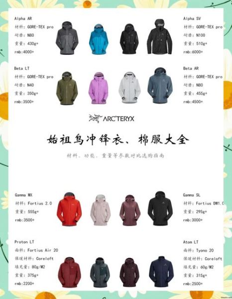 哪个品牌冲锋衣好_始祖鸟和北面怎么选