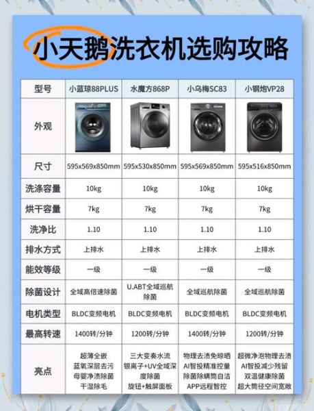 户外洗衣机哪个品牌好_户外洗衣机怎么选