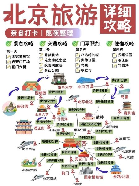 北京我来了_第一次去北京怎么玩