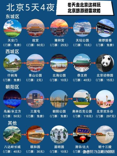北京我来了_第一次去北京怎么玩