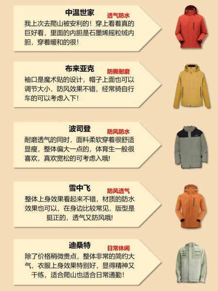 户外冲锋衣怎么选_哪个牌子性价比高