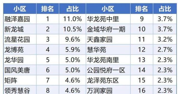 北京回龙观房价走势_回龙观买房值得吗
