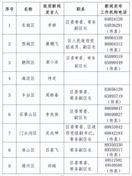 北京市政府电话大全_怎么快速找到部门热线