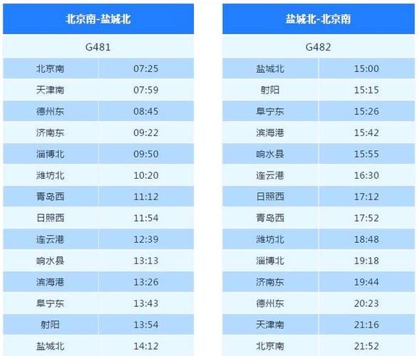 北京到盐城高铁几个小时_北京到盐城高铁票价多少钱