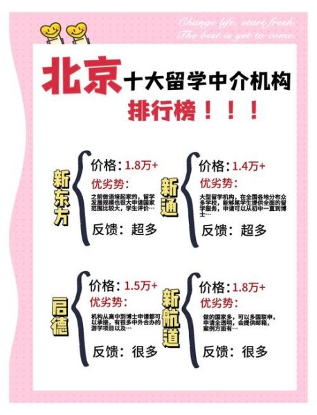 北京留学服务哪家好_北京留学中介费用多少