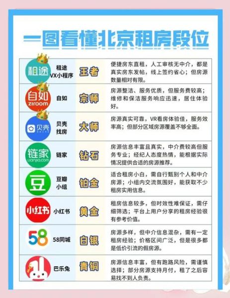 北京市租房哪里便宜_北京租房流程怎么走