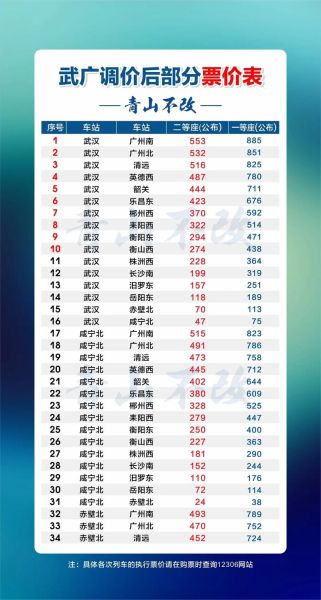 武汉到北京高铁多久_武汉到北京高铁票价多少