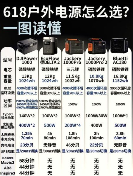 户外移动电源怎么选_露营用多大容量合适
