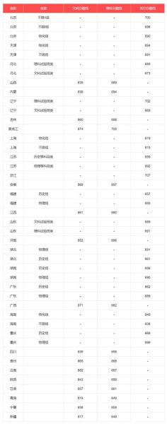 北京大学怎么样_北京大学录取分数线是多少