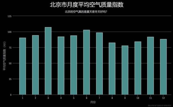 北京昌平空气质量_昌平PM2.5实时数据