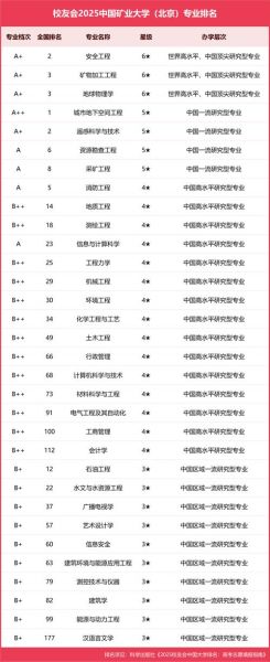 北京矿业大学怎么样_北京矿业大学专业排名