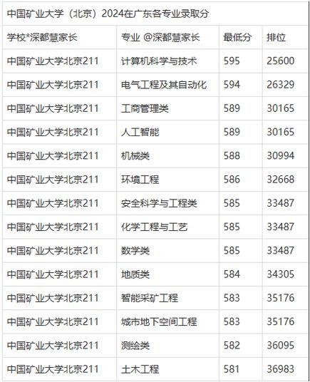 北京矿业大学怎么样_北京矿业大学专业排名