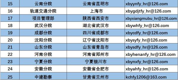北京市市政工程研究院怎么样_市政工程研究院招聘要求