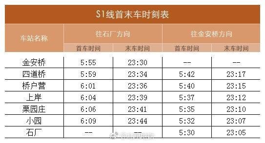 北京地铁S1号线线路图_北京地铁S1号线首末班车时间