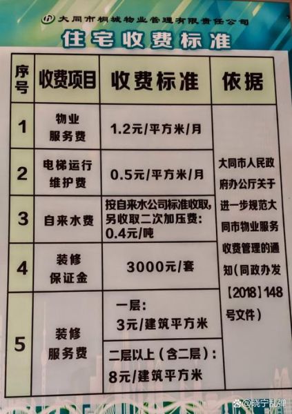 北京万科物业服务怎么样_北京万科物业收费标准