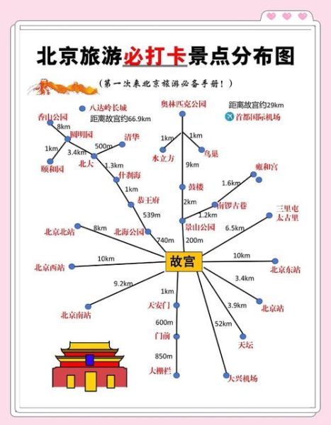 北京5日自由行路线怎么安排_北京自由行住宿住哪里方便