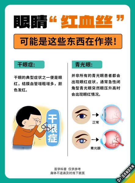 高原反应眼睛充血怎么办_高原眼睛充血多久能好