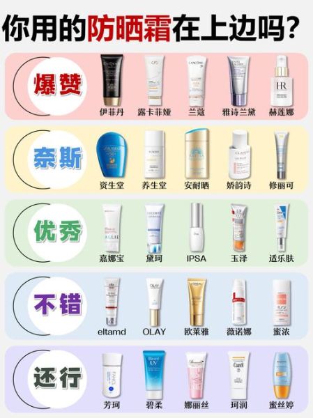 高原防晒霜哪个牌子好_高原用防晒霜怎么选