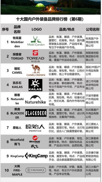 中国户外品牌哪个好_户外装备怎么选