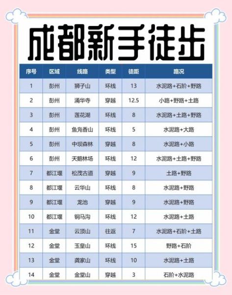 成都户外论坛推荐路线_新手如何快速入门