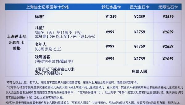 上海迪士尼冰雪王国门票价格_值得去吗