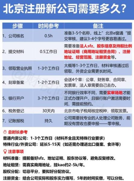 北京公司注册流程_北京注册公司费用