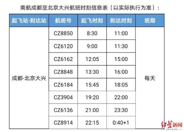 北京到成都飞机票多少钱_北京到成都航班时刻表