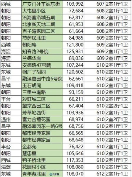 北京二手房出售信息哪里找_北京二手房价格走势如何
