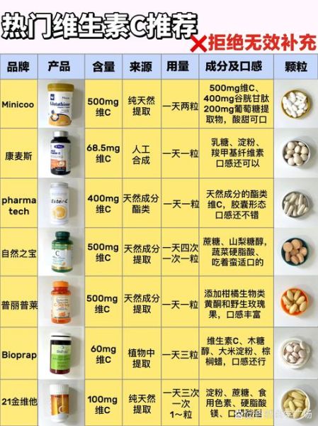 维生素c能预防高原反应吗_高原反应吃维生素c有用吗
