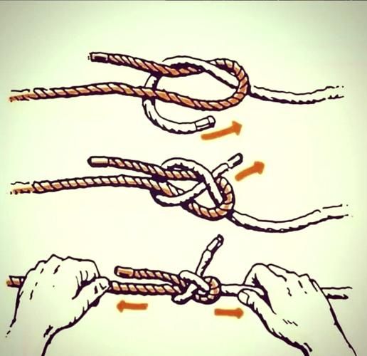 户外绳结大全_如何打安全绳结