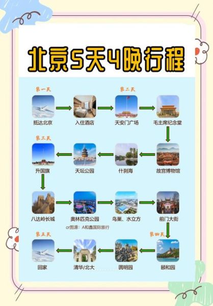 北京5日游攻略_北京旅游必去景点推荐