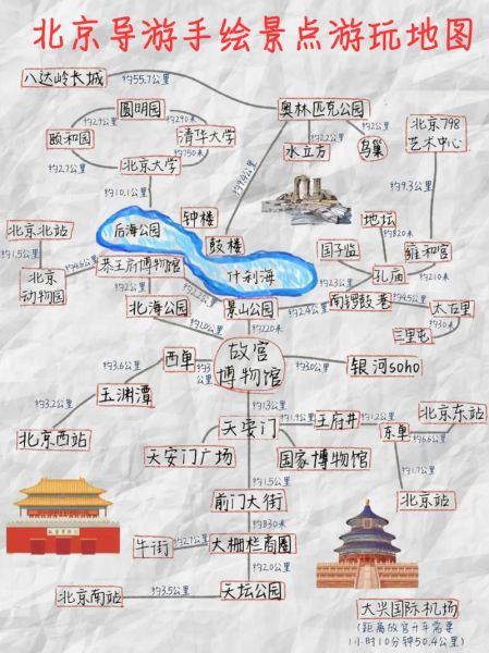 北京假日去哪玩_北京假日怎么安排