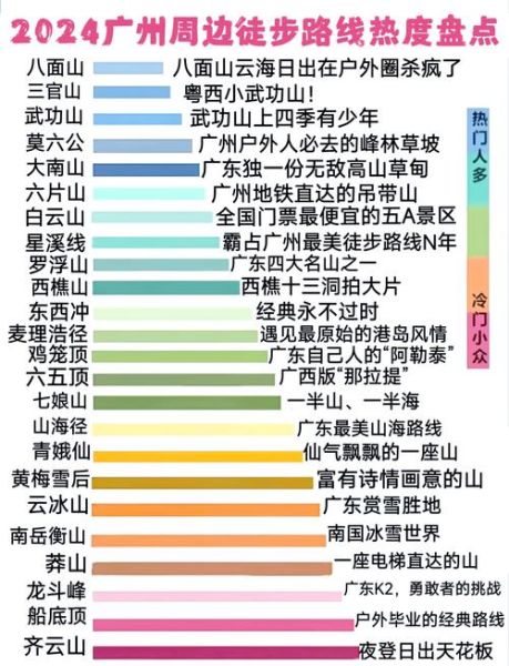 广州户外徒步路线推荐_广州徒步去哪里好