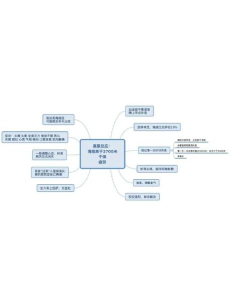 高原反应怎么急救_高原反应应急处理步骤