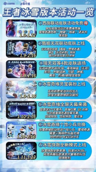 2018冰雪节限定皮肤有哪些_怎么获得