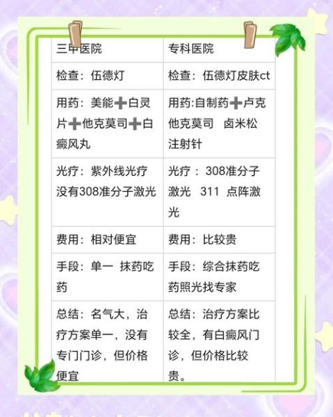 北京中科白癜风医院怎么样_治疗白癜风费用多少钱
