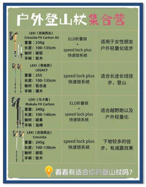 户外背包怎么选_登山杖有必要买吗