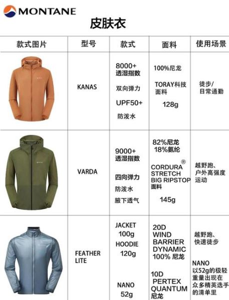 户外品牌哪个好_顶级户外装备怎么选