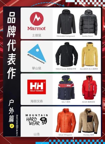 户外品牌哪个好_顶级户外装备怎么选