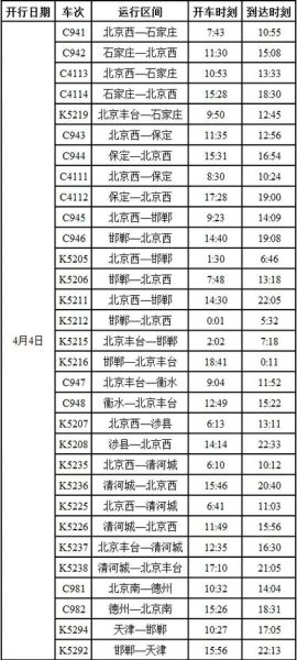 北京到秦皇岛高铁时刻表_北京到秦皇岛火车多久