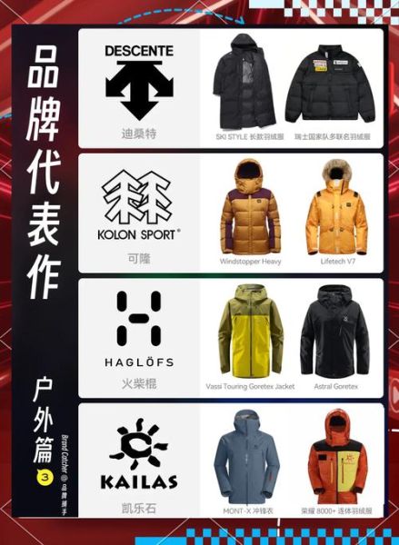 户外功能衣怎么选_户外功能衣哪个品牌好
