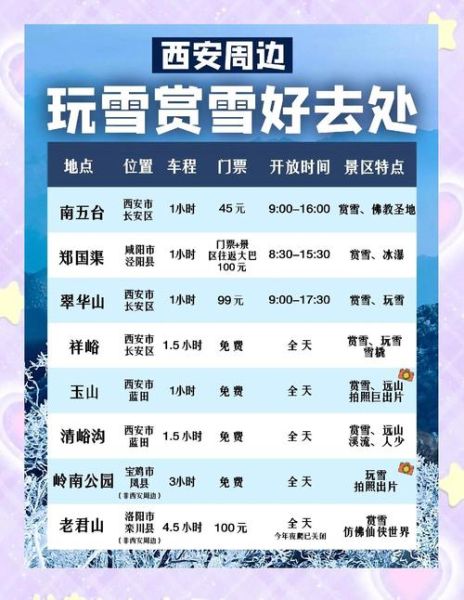 西安极地冰雪世界门票多少钱_西安极地冰雪世界营业时间